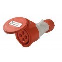 Plugs and Sockets